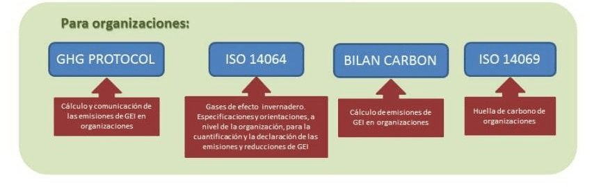 huella-carbono-CO2-emisiones-GEI-organizacion-esquema